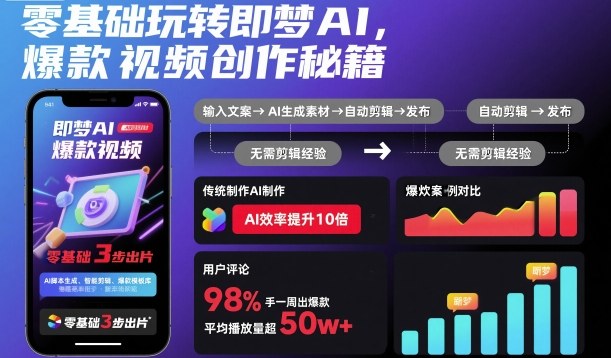 b3d122501f8eff6ff23924d25a484f57.jpeg 零基础玩转即梦AI,爆款视频创作秘籍