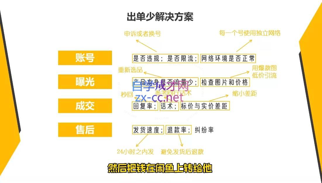 c6d2f9d5acb07f0cb01ff9c1fea07538.jpeg 乔治&小艾·2024闲鱼内部课程