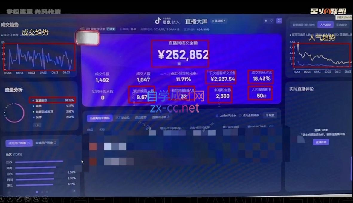 星火联盟·抖音电商带货