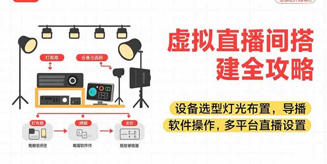 虚拟直播间搭建全攻略，设备选型灯光布置，导播软件操作，多平台直播设置-冒泡网