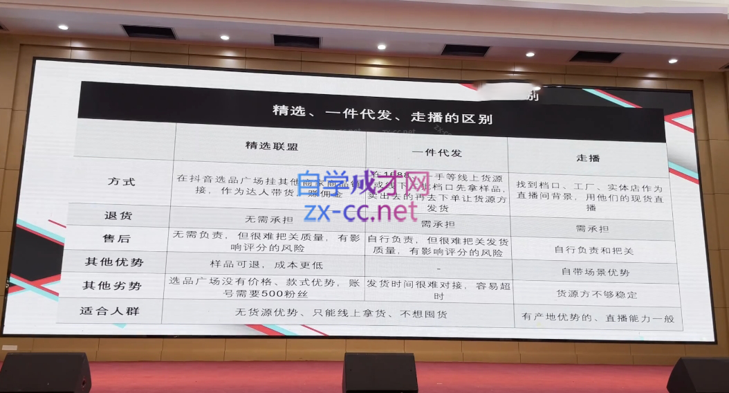 d1748b2029f9e38505f4d76ad19aa466.png 心心-东哥咚咚呛·直播运营个体培训(4月27-29号线下课+ 线上课)