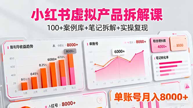 小红书虚拟产品拆解课：100+案例库+笔记拆解+实操复现，单账号月入8000+-冒泡网