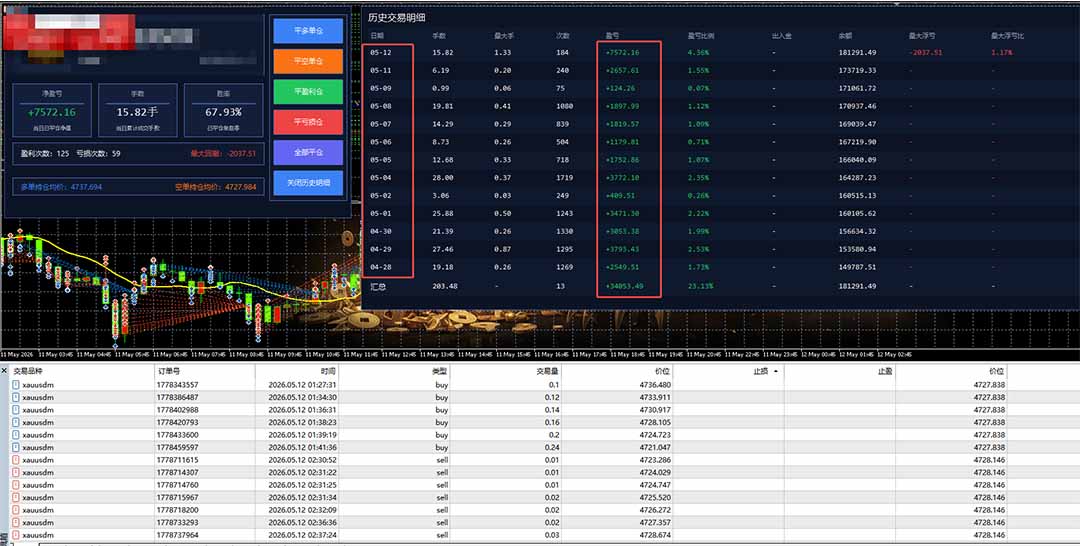 AI智投EA量化操作技术训练营，软件自动操作，简单学习轻松上入手日入30-100U