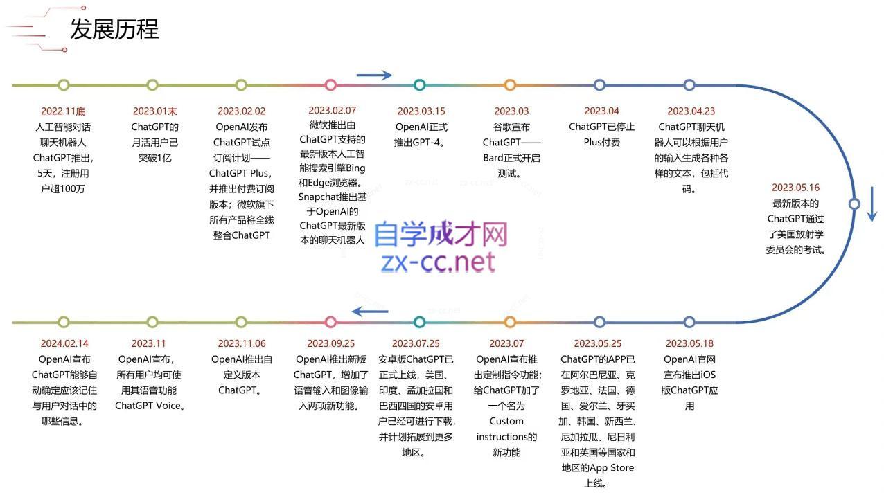 大鹏·ChatGPT大模型，技术场景与商业应用(2024)