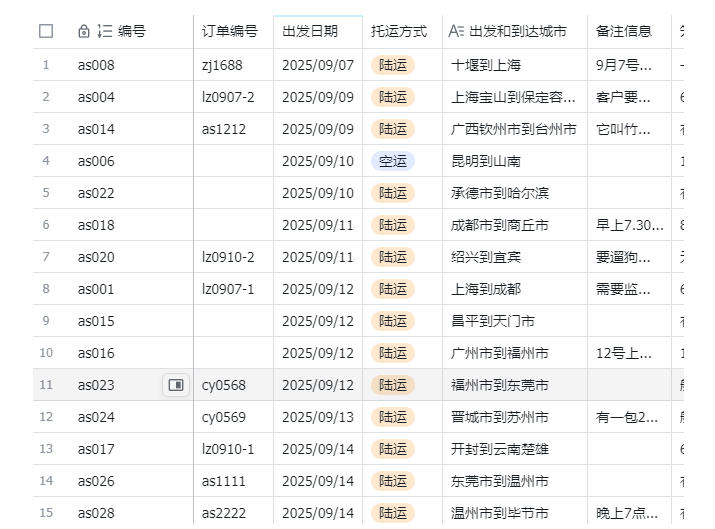 d7726ed59dc769ec8b8a629d5c91f8d2.jpeg 宠物托运阳光赛道賺钱教学,小众高刚需冷门项目,日均10单稳定盈利,单均利润200+