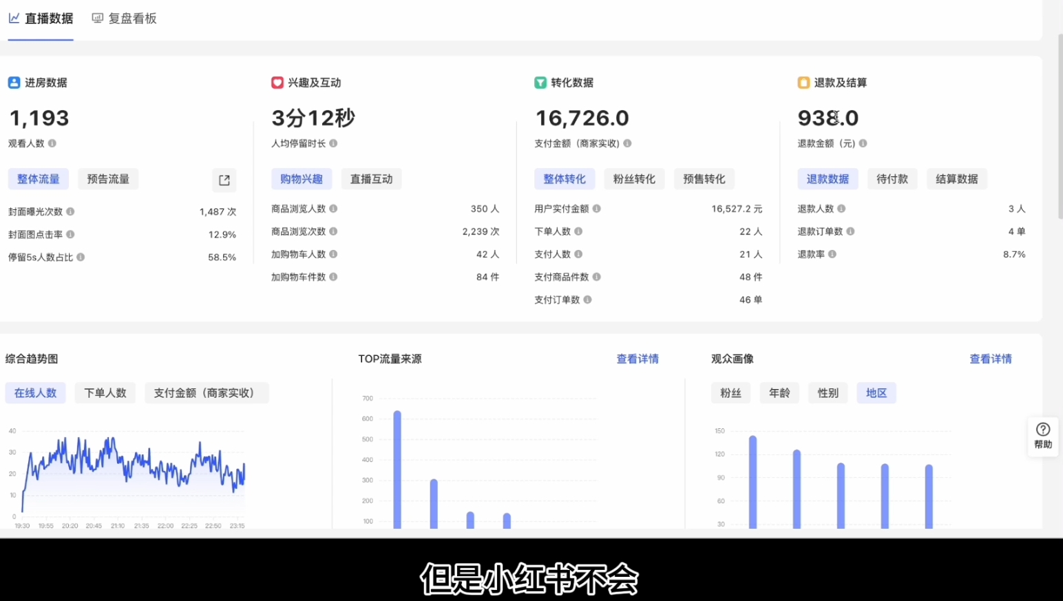 顾颖老师·小红书电商无货源-冒泡网