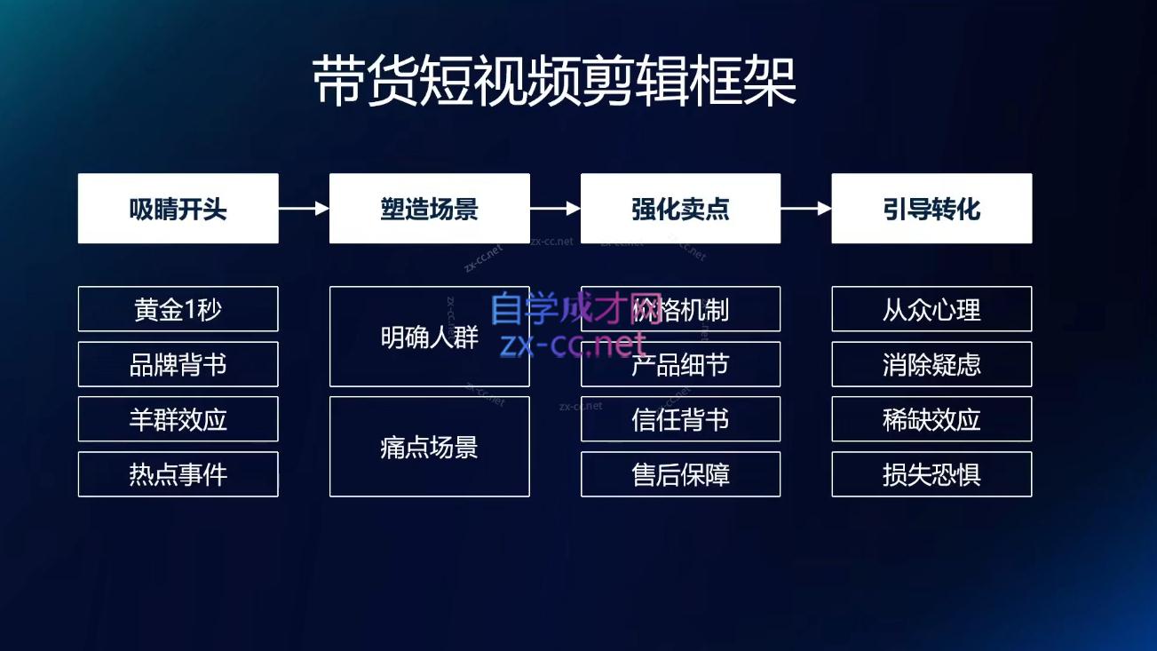 dbb52c44ca0f7171ad9f637a39aff7db.jpeg 交个朋友·明星IP切片带货爆单营