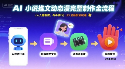 AI小说推文动态漫完整制作全流程，人人都能做，有手就行，全新副业机遇-冒泡网