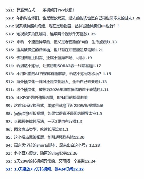 e90df264f7101924b3d5c51b7dede294.jpeg 2026年油管情报包,youtube热门玩法风向标,助力创作者精准踩中风口,实现流量与变现的双重突破