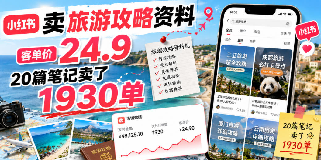 f1673d51a640906b6d6f44995a46b0aa.jpeg 小红书卖旅游攻略资料,客单价24.9,20篇笔记卖了1930单!