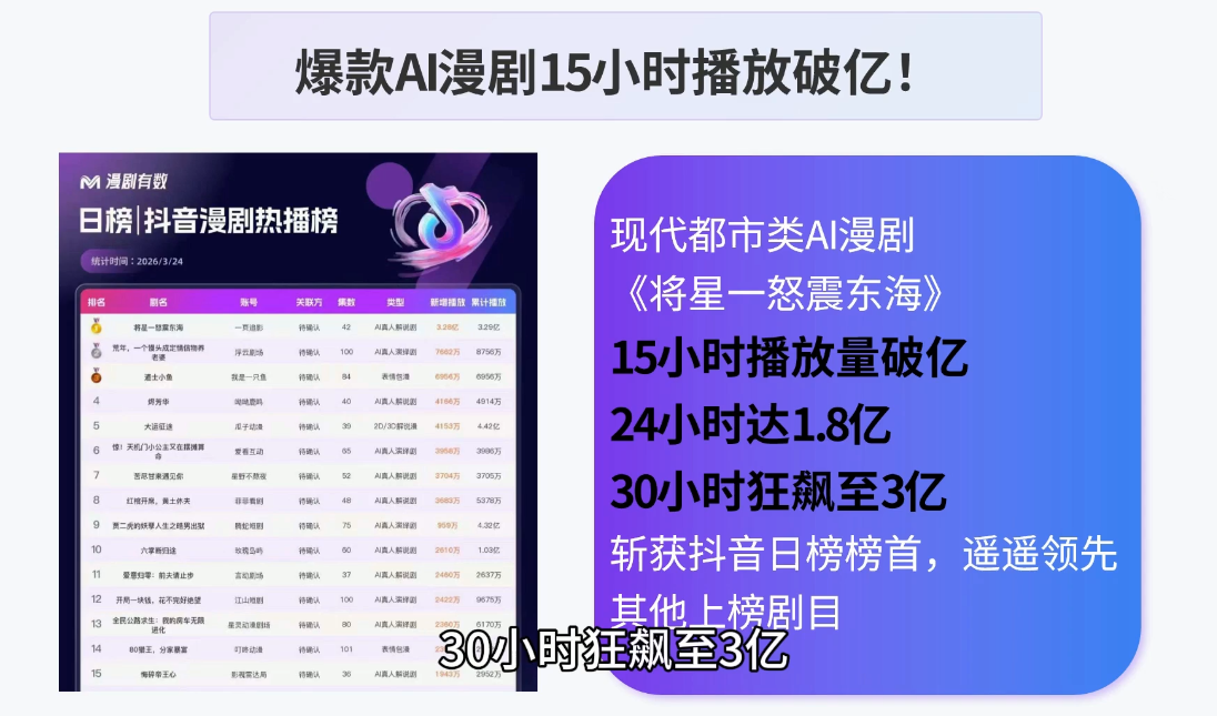 ff42dfafed7920d4806226750b29c27d.png AI漫剧零基础入门